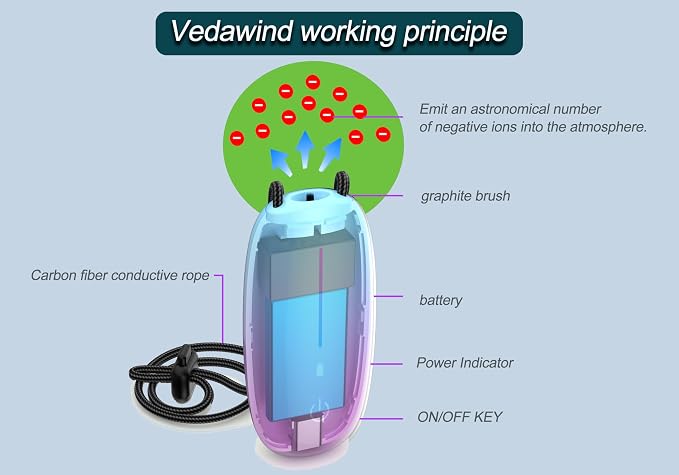 Portable Air Purifier, Vedawind Personal Air Purifier Necklace, Mini Size - Image 2