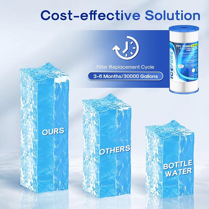 ICEPURE 50 Micron 10" x 4.5" Whole House Extra Coarse Pleated Sediment Filter - Image 8
