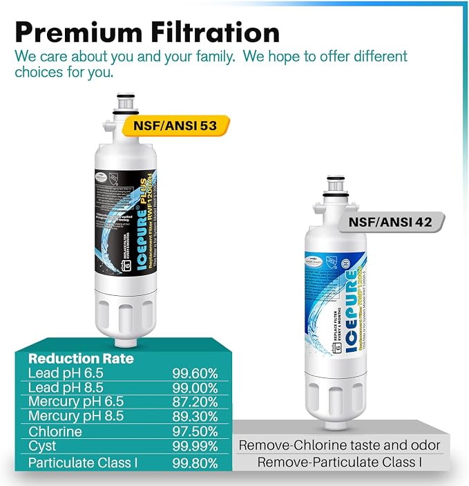 ICEPURE PLUS 9690 NSF/ANSI 53 NSF/ANSI 42 Certified Compatible - Image 5