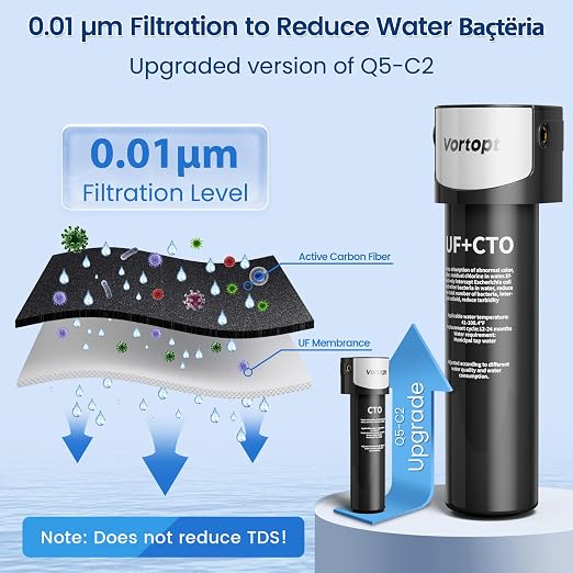 Vortopt Replacement Filter for Q5-UF & Q6-UF Under Sink Water Filter - Image 2
