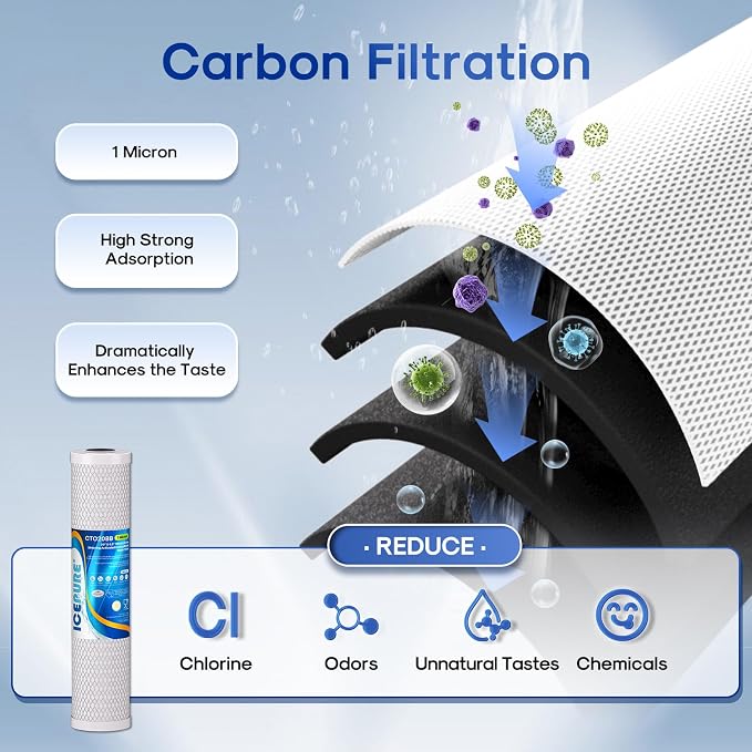 ICEPURE 4.5"x 20" Whole House Water Filter High Capacity Combo Set, Carbon - Image 4