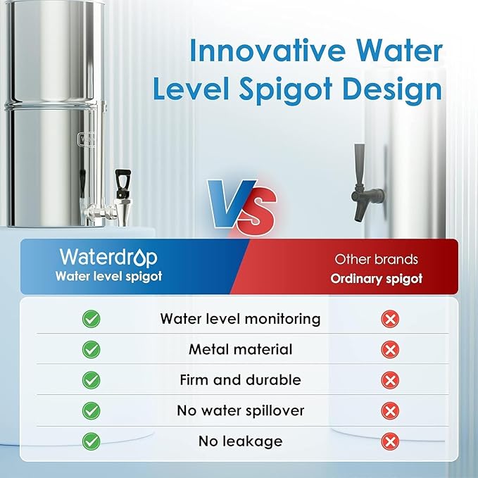 Waterdrop Water Filter System, NSF/ANSI 42&372 Standard, 2.25G Stainless-Steel - Image 3