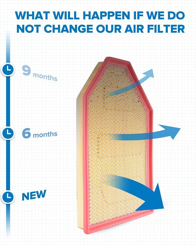 PHILTOP Engine Air Filter, Compatible - Image 4
