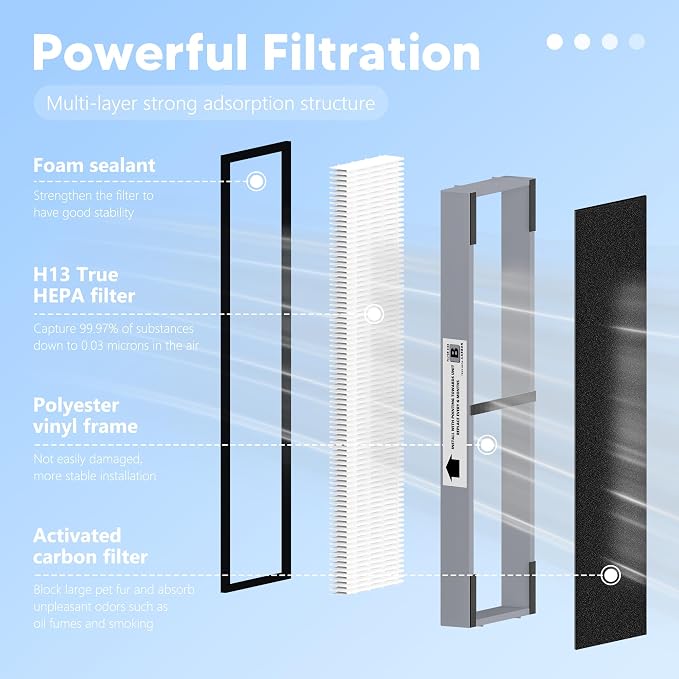 FLT4825SM HEPA Filter B Smoke Clear Replacement Compatible - Image 3