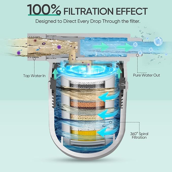 Cobbe Shower Filter | All-METAL Joint | 99% REMOVAL Shower Head Filter - Image 4