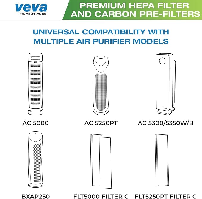 Veva 2 HEPA Air Filters & 6 Carbon Pre-Filters Replacement Filter C Compatible - Image 3