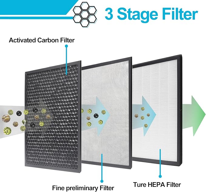LV-PUR131 Replacement Filters Compatible - Image 4