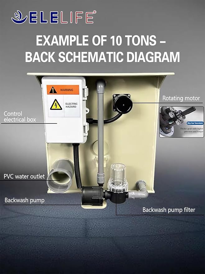 Rotary Drum Filter, Canister Filter, RDF Fully Automatic Water Self-Cleaning - Image 5