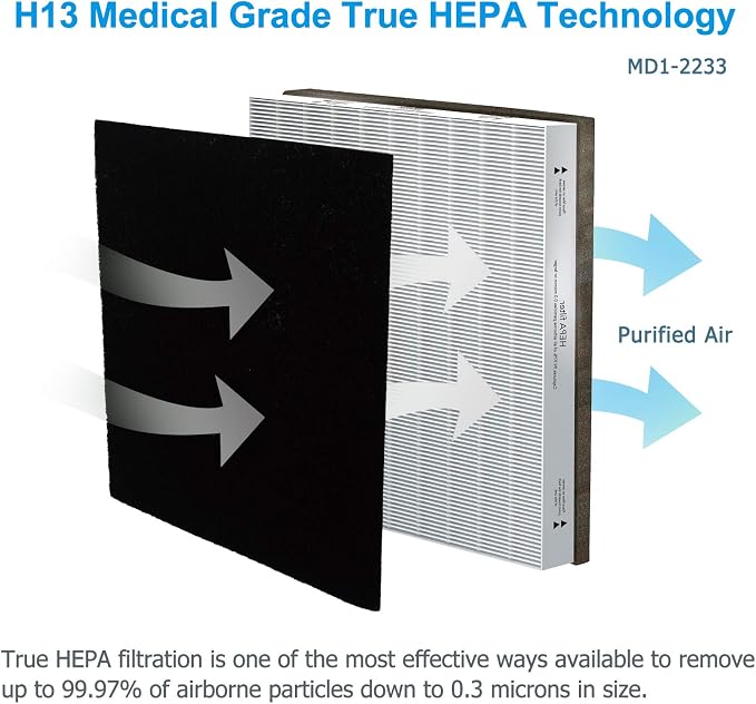 Replacement Filter Combo Pack, Compatible - Image 2