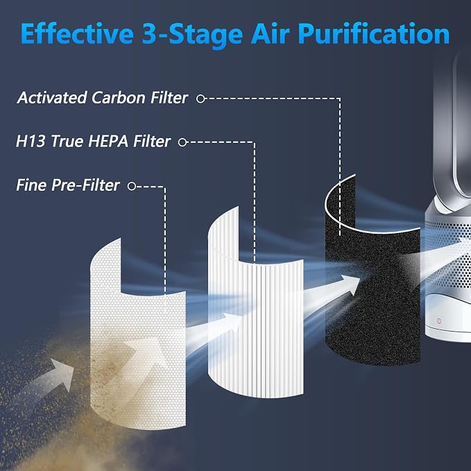Air Purifier Filter Replacement - Image 3