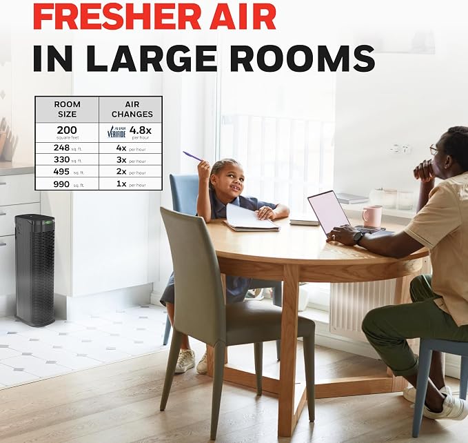 Honeywell HEPA Air Purifier for Home, 990 Ft² Rooms in 1 hour, HEPA Filter - Image 5