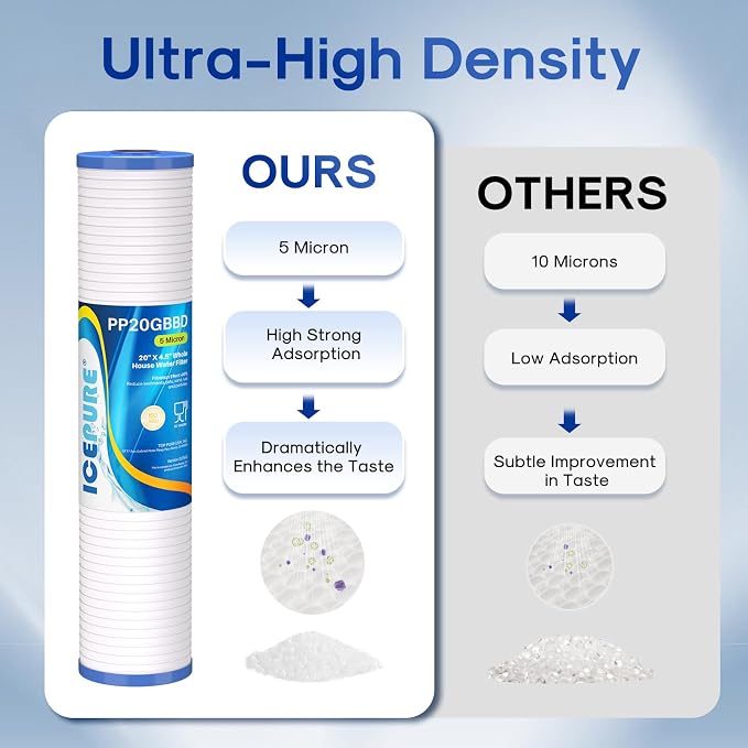 ICEPURE 5 Micron 20" x 4.5" Whole House Grooved Sediment Water Filter Cartridge - Image 4