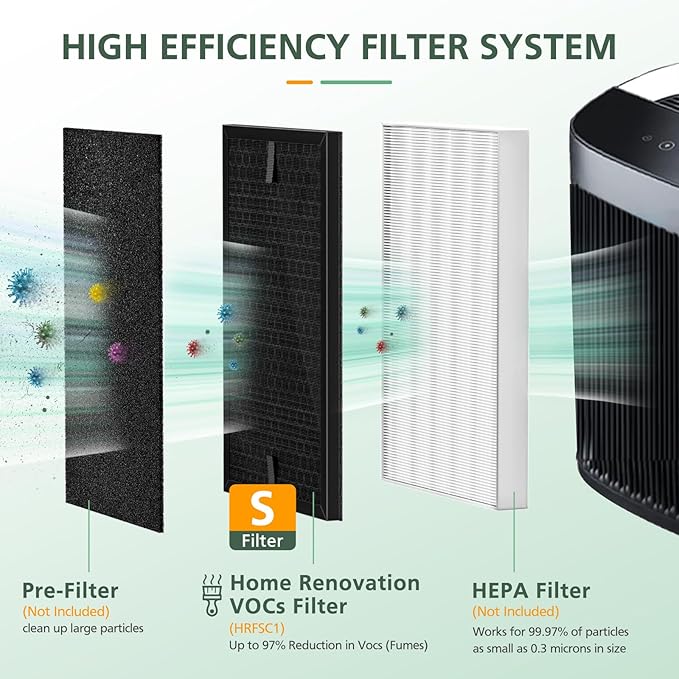 3-Pack HRFSC1 Replacement Filter S Compatible - Image 3