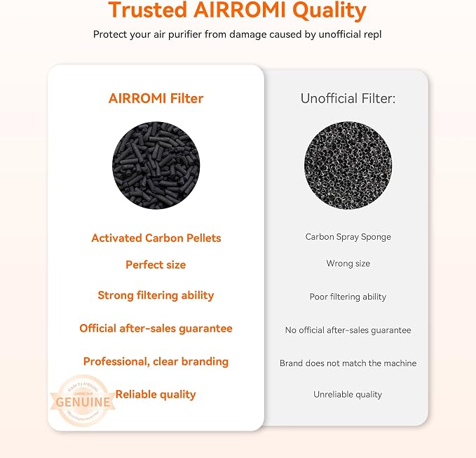 AIRROMI A2002 HEPA Air Purifier Replacement Filter, 3-In-1 Original Filter - Image 3