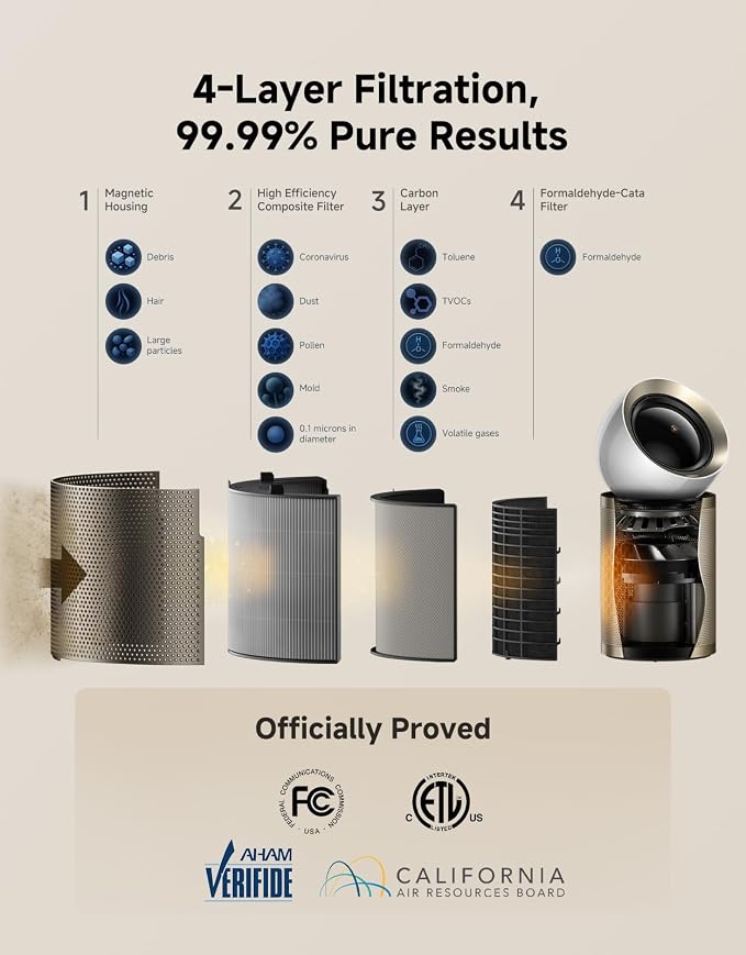 Dreame Smart Air Purifier PM10 for Home Large Room, Cleans 7, 534 ft² in One - Image 5