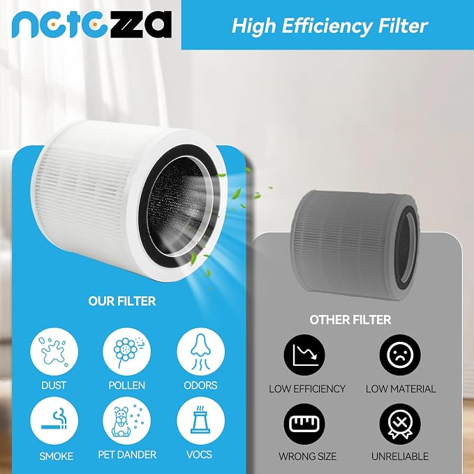 H7126 Filter Compatible with Govee H7126 Mini Air Purifier, Fit - Image 6