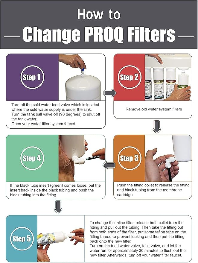 ProQ Reverse Osmosis Filter Yearly Set, ONLY - Image 8