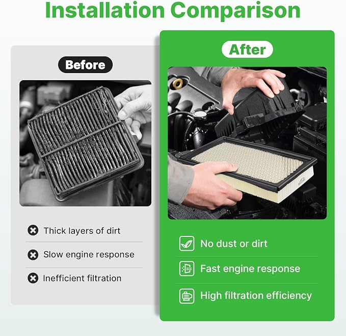 Engine+Cabin Air Filters Fit for Explorer 2011-2019, Flex 2010-2019, Fusion - Image 5