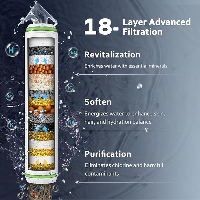 Filtered Shower Head with Handheld, High Pressure Water Flow and Multiple Spray Modes Shower Head with Filter, Power Wash for Hard Water, Showerhead with ON/OFF Switch for Pets Bath (Glossy Black)