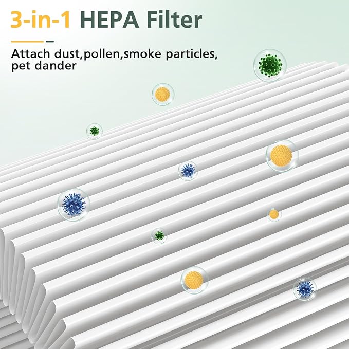 Air Pro PECO-HEPA Filters Replacement Compatible - Image 4