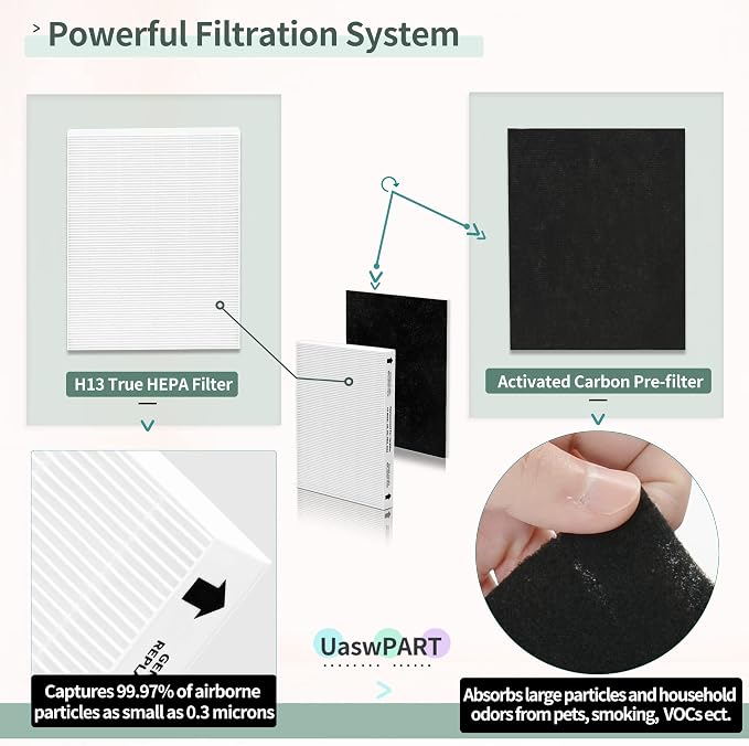 Aera-Max 200 HEPA Filter Replacement 9287101 Compatible - Image 4