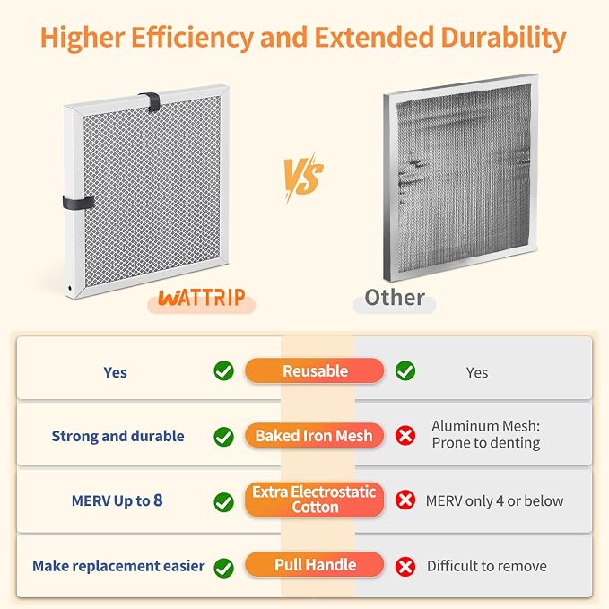 2-Pack 16x16x1 MERV 8 Reusable & Washable Electrostatic Air Filters - Image 5