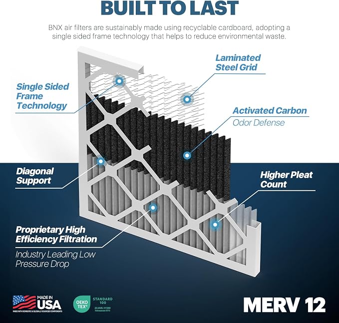 BNX TruFilter 20x24x1 MERV 12 Odor Defense AC Furnace Air Filter - Image 4