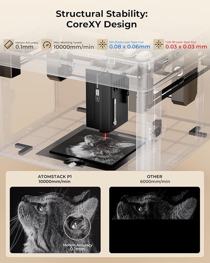ATOMSTACK P1 5W Laser Engraver, Laser Cutter, Unibody Laser Engraving Machine - Image 6