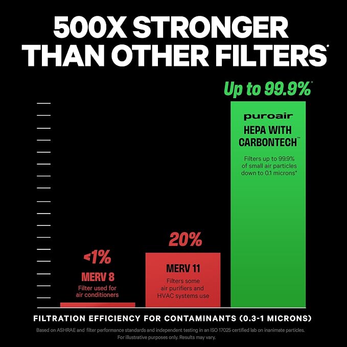 PuroAir 240 Replacement Filter - Image 4