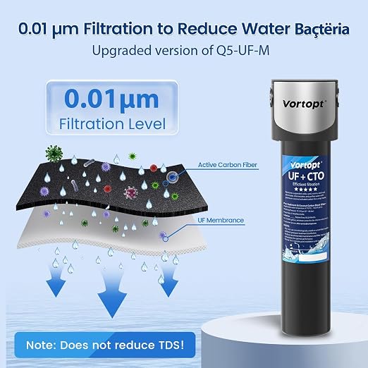 VORTOPT Q5-UF-M Replacement Water Filter Cartridge - Image 5