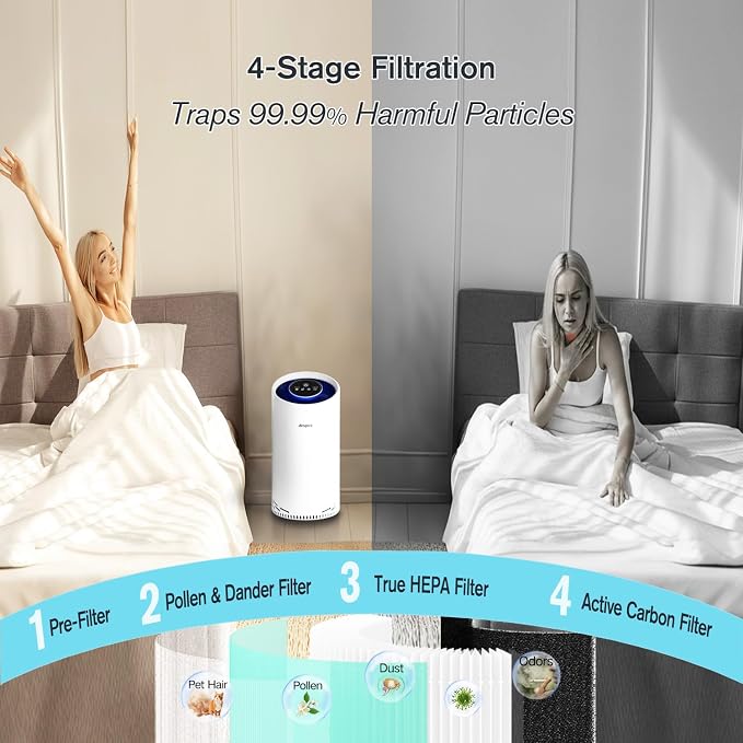 Air Purifiers for Home Large Room Bedroom Up to 2400 Ft² - Image 3