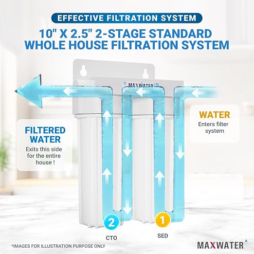 Max Water 2 Stage Whole House 10 inch, Standard Water Filtration System - Image 5