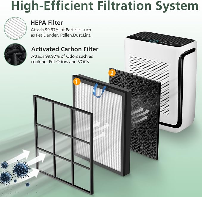 Vital 200S Replacement Filter for LEVOIT Vital 200S Vital 200S-P Air Purifier - Image 2