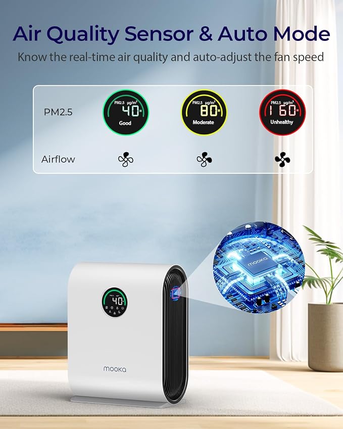 Air Purifiers for Home Large Room Up to 2500 ft² - Image 2