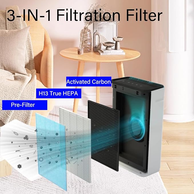 2 Pack HP8 Replacement Filter for SimPure HP8 Air Purifier, H13 True HEPA - Image 3