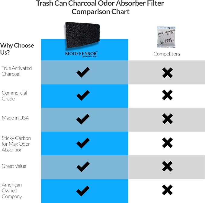 Biodefensor Carbon Odor Filter Compatible - Image 7