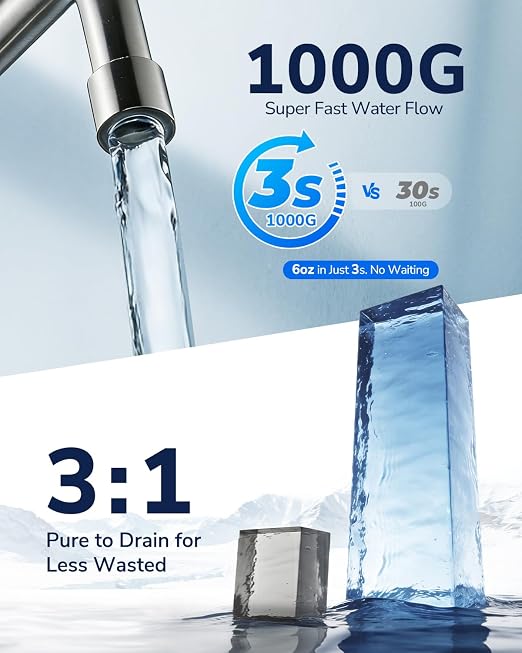 Ecoviva 1000GPD UnderSink Reverse Osmosis System, German Design, NSF/ANSI 58 61 - Image 7