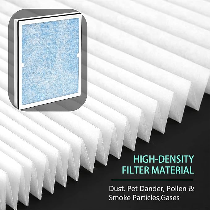 2-in-1 HEPA Activated Carbon Filter Replacement - Image 4