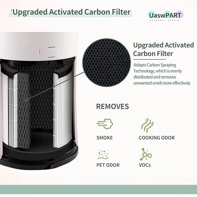 AP-T45 AP-T40FL Replacement Filter Compatible - Image 3