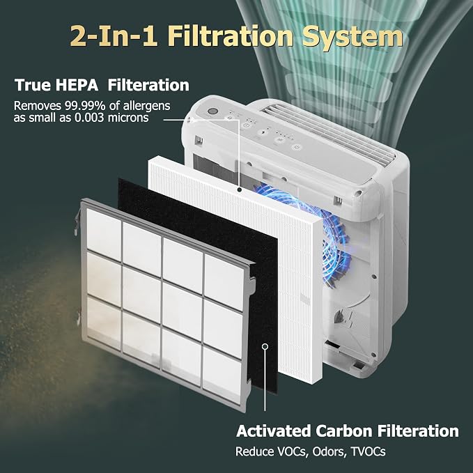 Improvedhand AP-1512HH Replacement Filters - Image 3