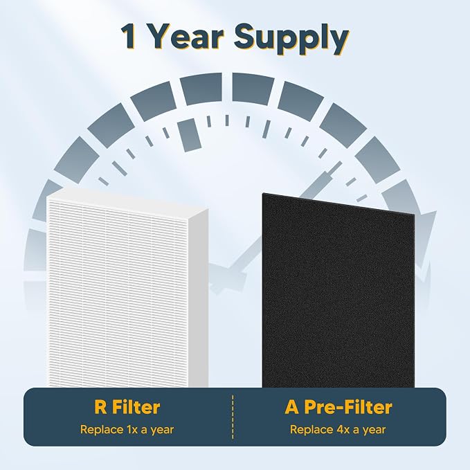 Improvedhand HPA300 HEPA Filter Replacement fit - Image 8