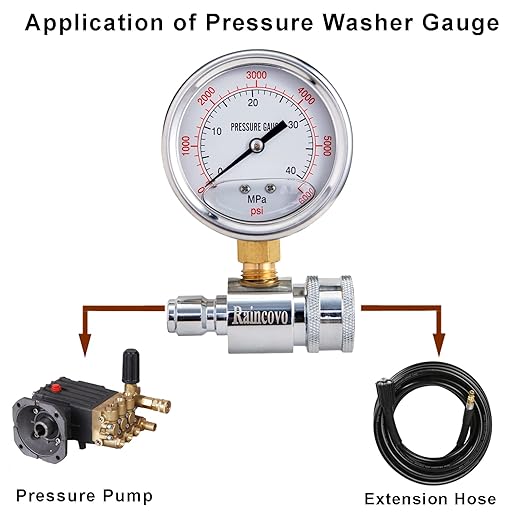 Pressure Washer Gauge, 6000 PSI, 3/8 Inch Quick Connect, Pressure Gauge - Image 2