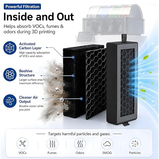 3 Pack P2S X2D HEPA 13 Activated Carbon Air Filter - Image 2