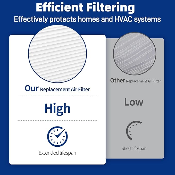 2-Pack 201 Replacement Furnace Filter Compatible - Image 6