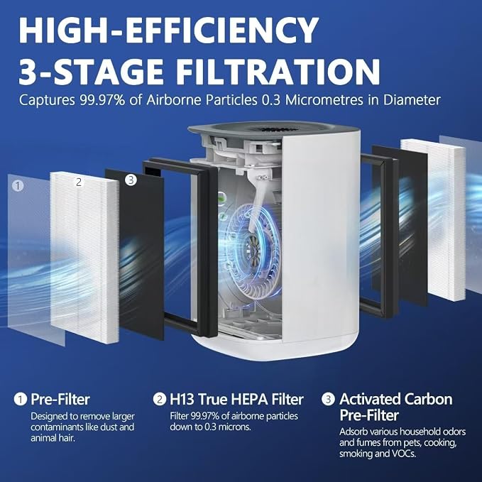 AP2 Replacement Filter Set Compatible - Image 2