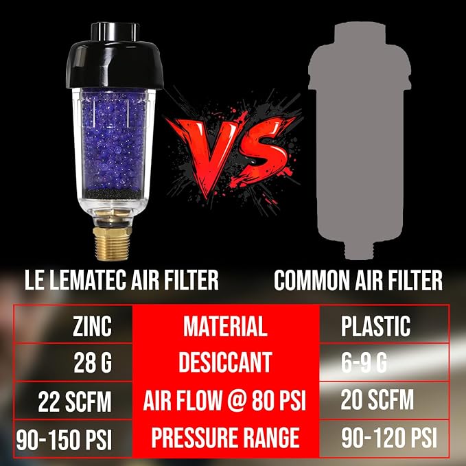 LEMATEC Compressed Air Dryer - Image 8