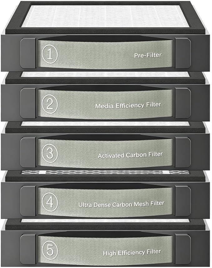 Medium Efficiency Filter Compatible - Image 2