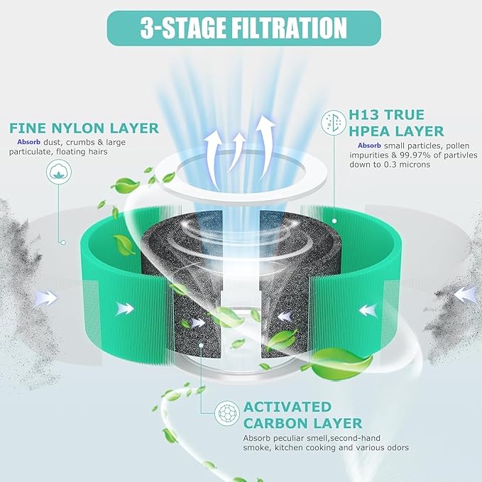 HY1800 H13 True HEPA Replacement Filter Compatible - Image 3