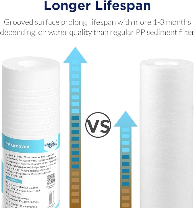 Membrane Solutions Grooved Sediment Water Filter Cartridge, 5 Micron Whole - Image 4