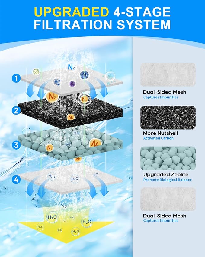 6 Pack Upgraded EF-S Fish Tank Filters Compatible - Image 3